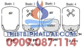 Bình áp lực Aquasystem VAV100-100L Bình áp lực Aquasystem VAV100-100L