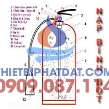 Hướng Dẫn Sử Dụng Bình Chữa Cháy Bột