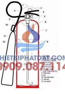 Hướng dẫn sử dụng bình chữa cháy khí CO2